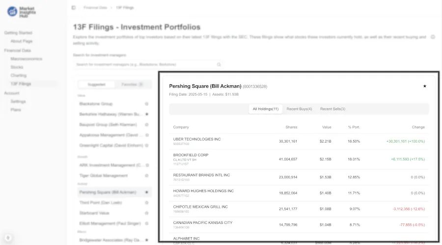 Explore 13F filings and institutional holdings