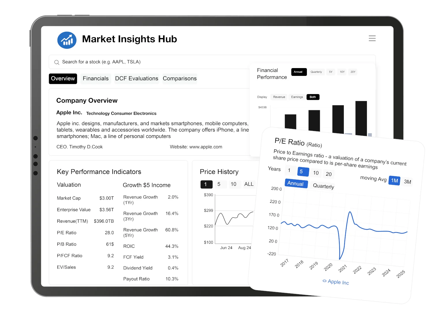 Market Insights Hub platform visualization