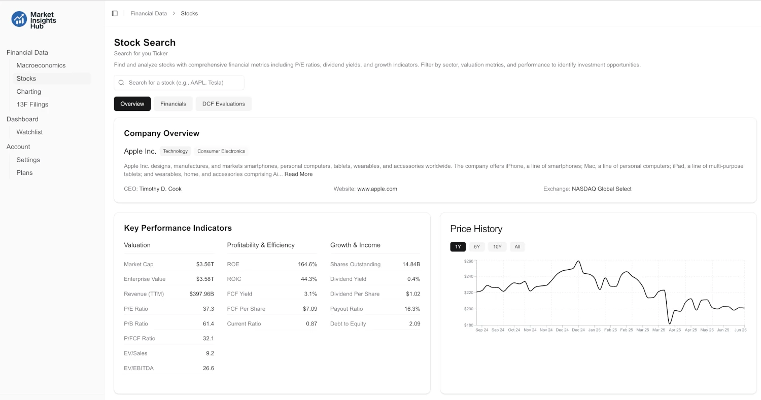 Fundamental analysis dashboard with KPIs, summaries, and price history