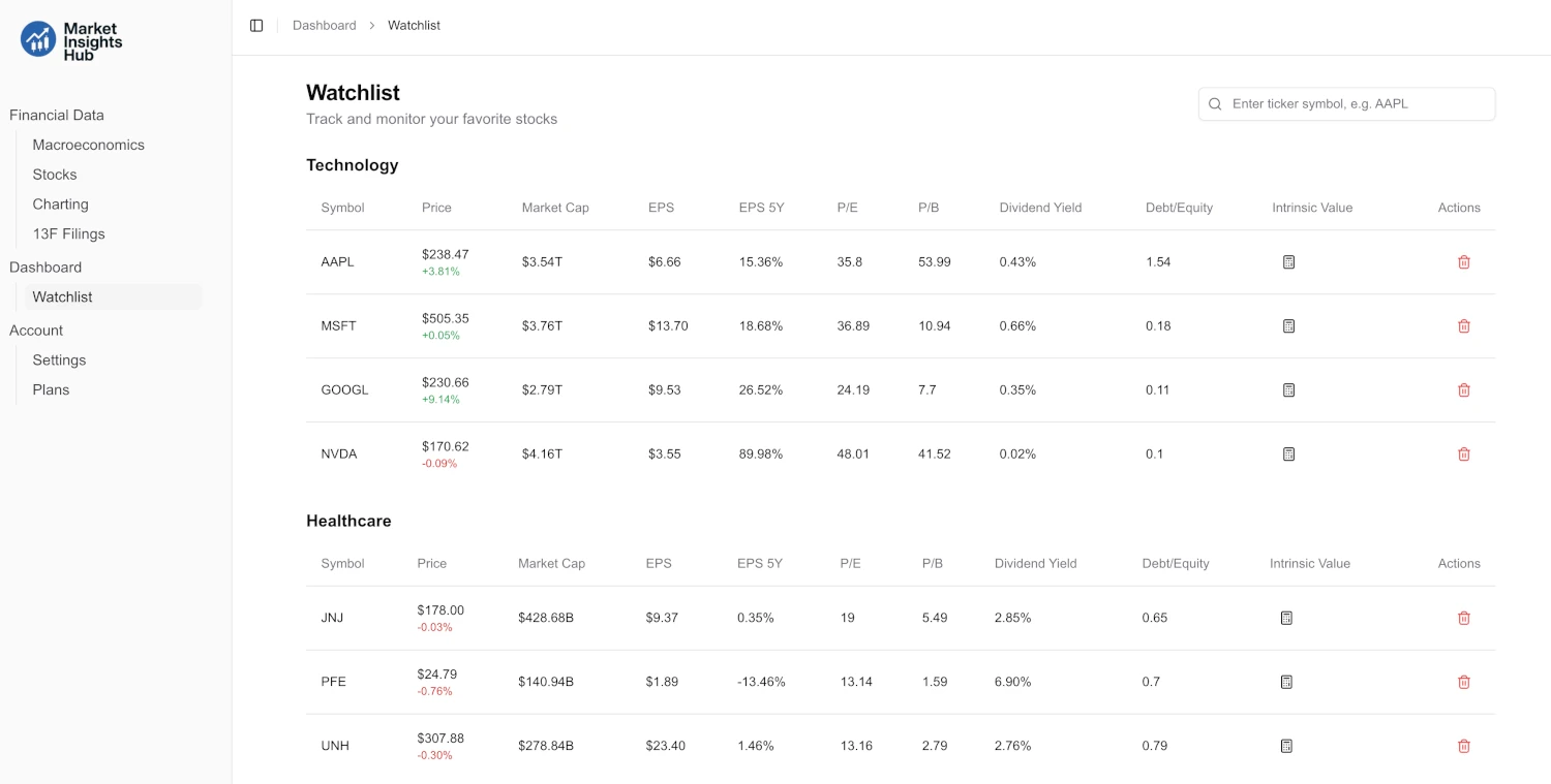 Stock watchlist with custom tickers and DCF analysis tools